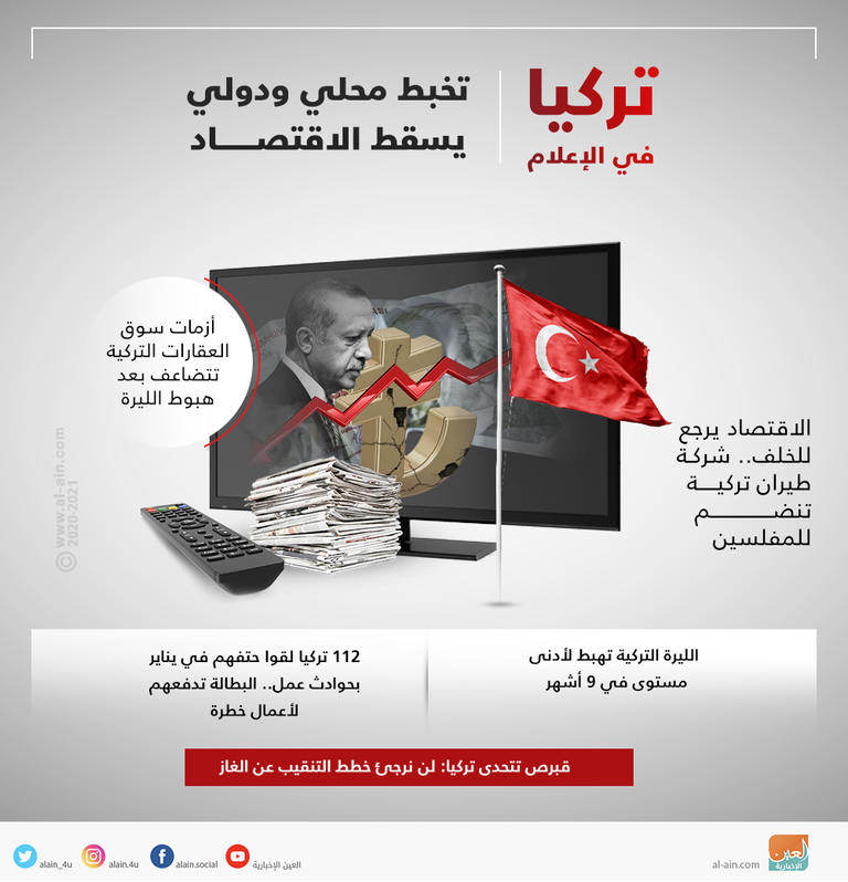 تركيا في الإعلام