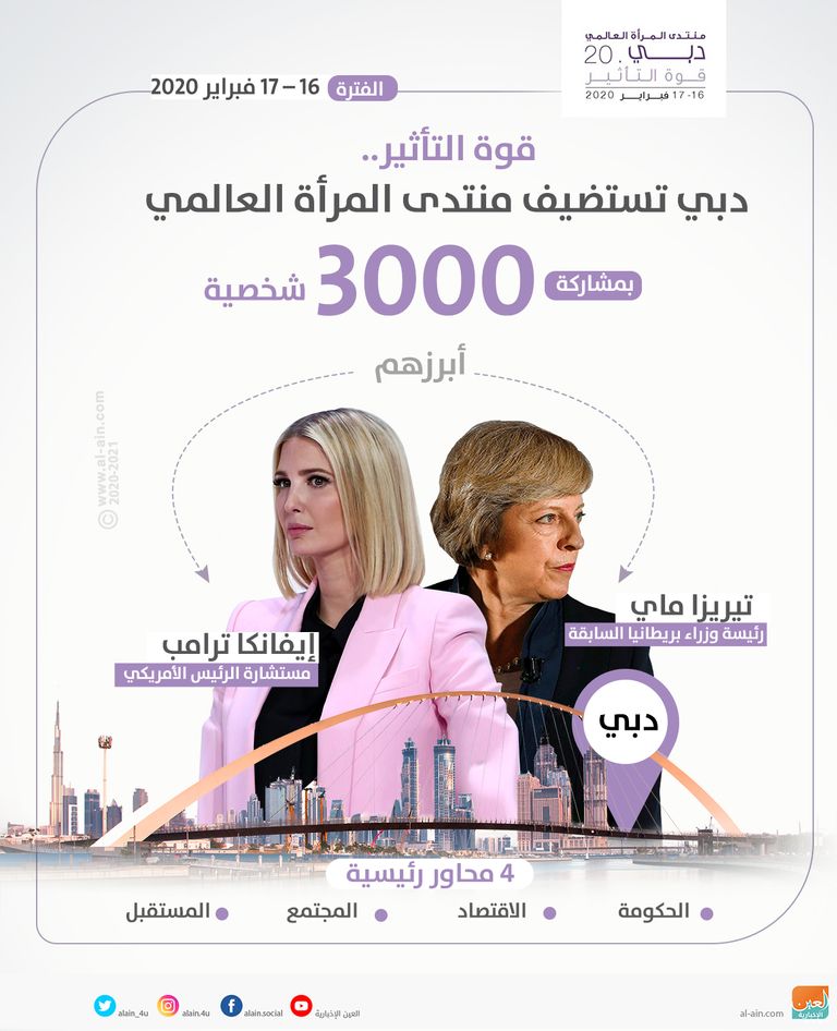 "قوة التأثير" دبي تستضيف منتدى المرأة العالمي