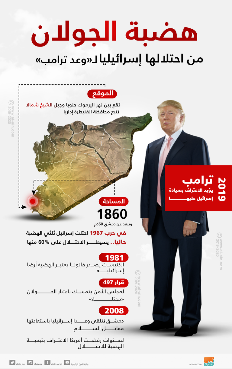 نتنياهو في أحد المواقع بالجولان المحتل - أرشيفية