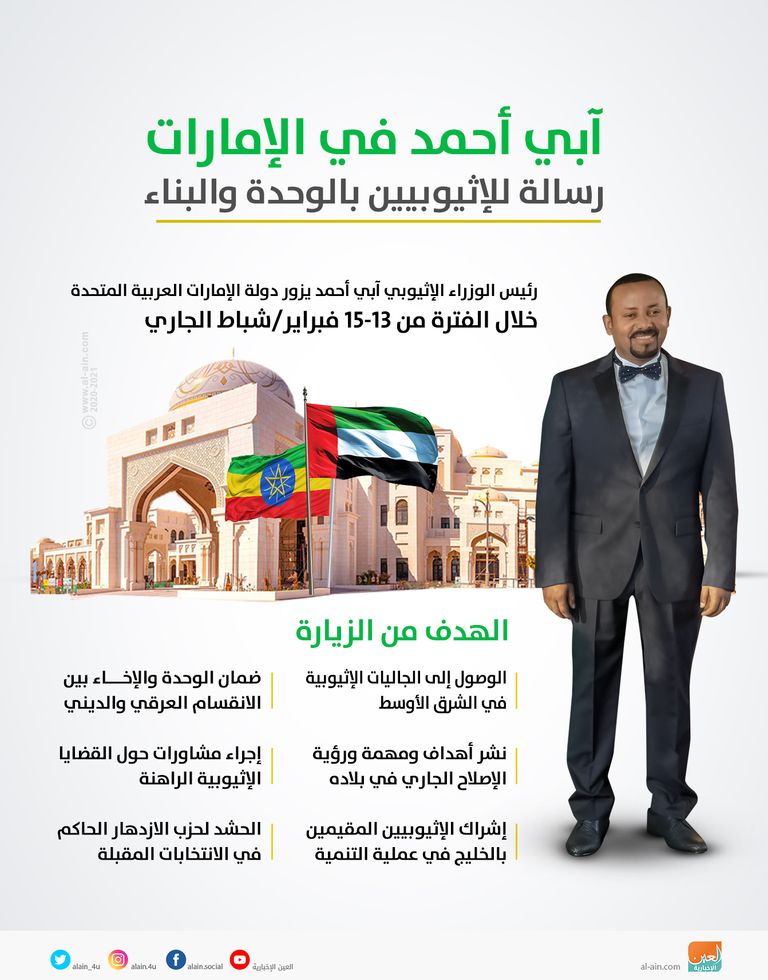 رئيس وزراء إثيوبيا آبي أحمد-أرشيفية