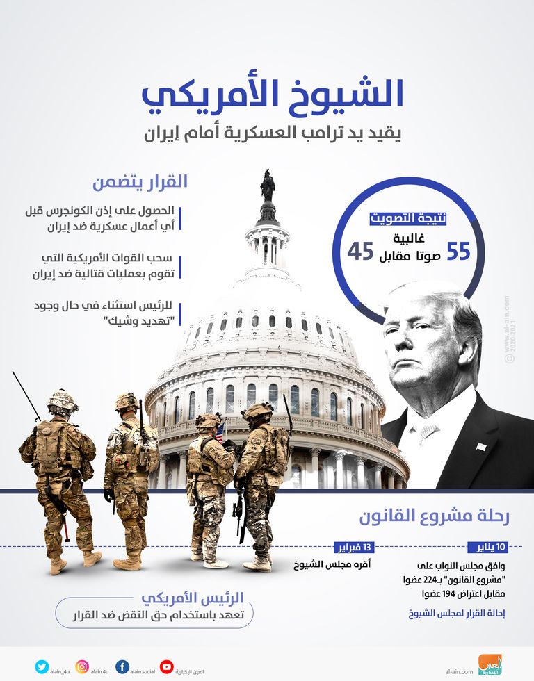 مجلس الشيوخ الأمريكي
