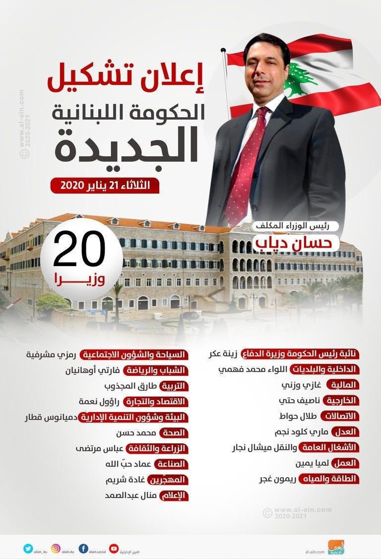 سعد الحريري رئيس الحكومة اللبنانية السابق