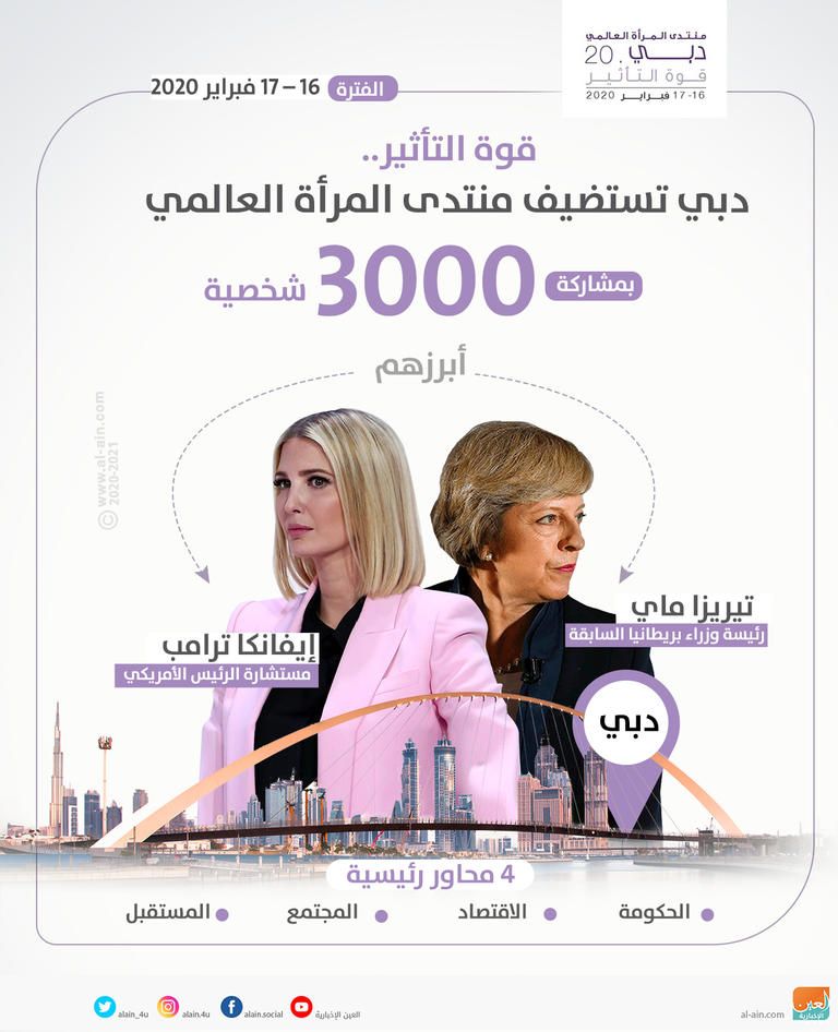 الشيخ محمد بن راشد آل مكتوم