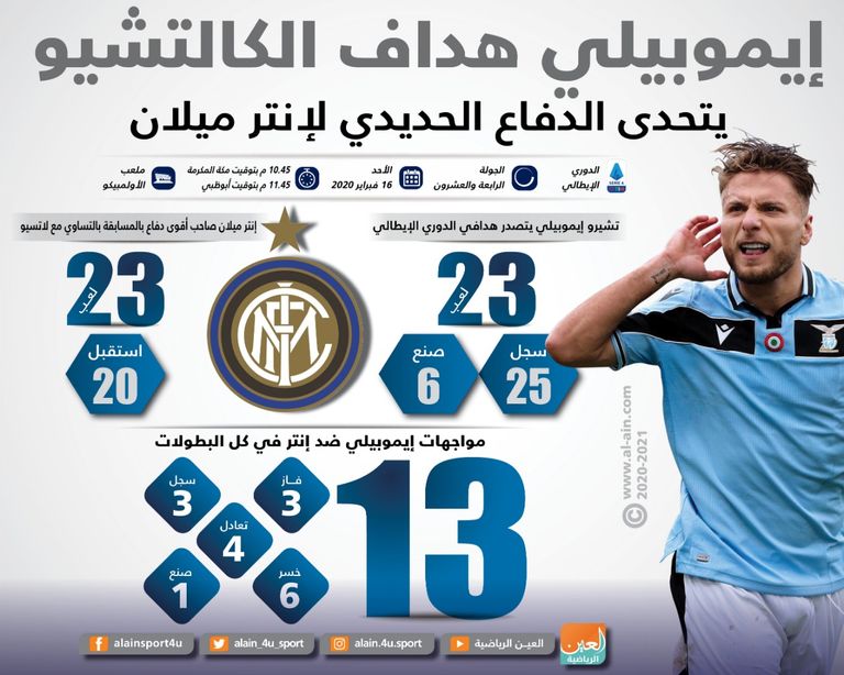 تشيرو إيموبيلي