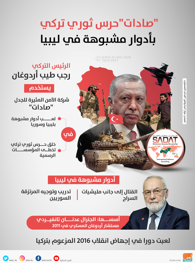 صادات مليشيات سرية لحماية أردوغان