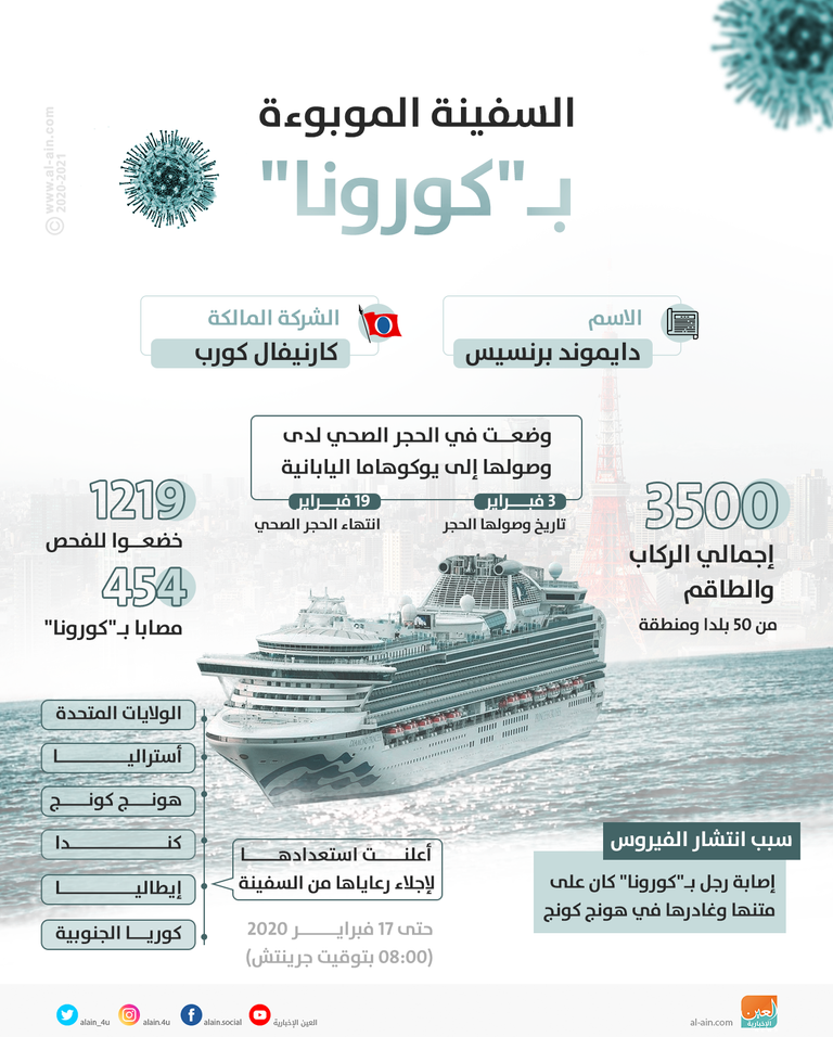 السفينة تخضع للحجر الصحي منذ 3 فبراير