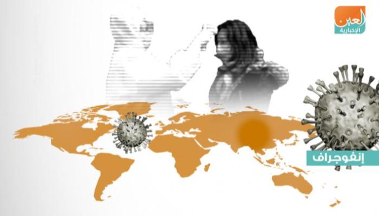 خريطة انتشار فيروس كورونا حول العالم