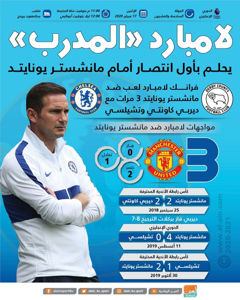 فرانك لامبارد