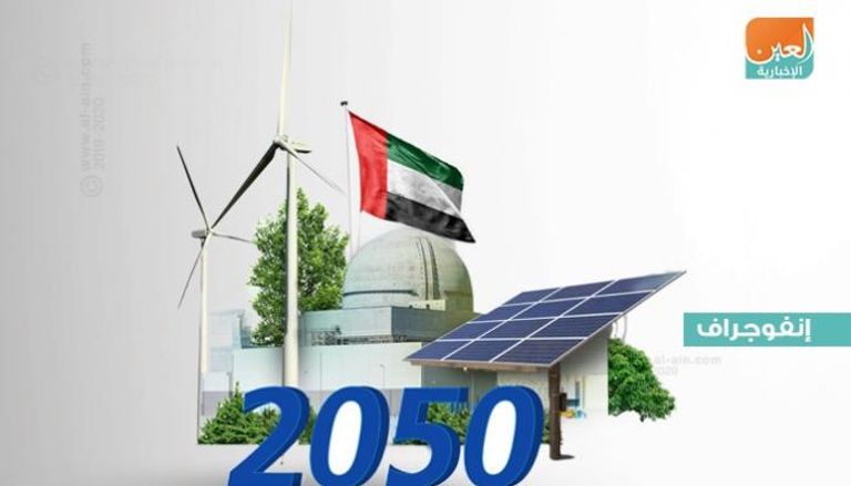 محطة براكة من المحاور الرئيسية لخطة الإمارات للطاقة 2050