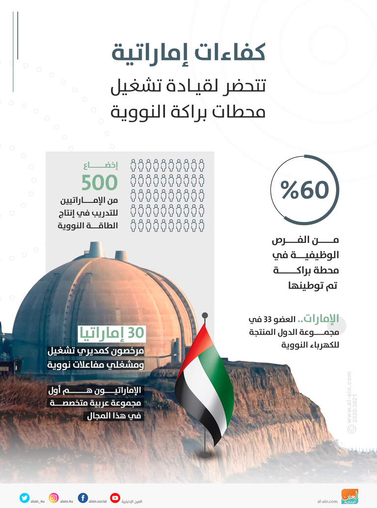 كفاءات إماراتية تتحضر لقيادة تشغيل محطات براكة النووية محطات براكة النووية