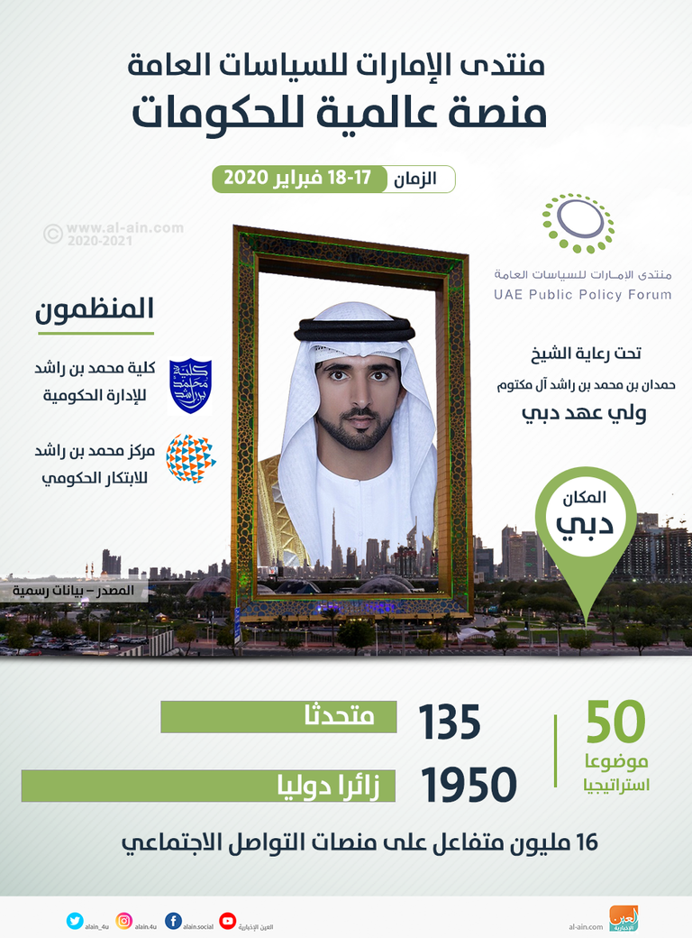 1950 زائرا عالميا في منتدى الإمارات للسياسات العامة