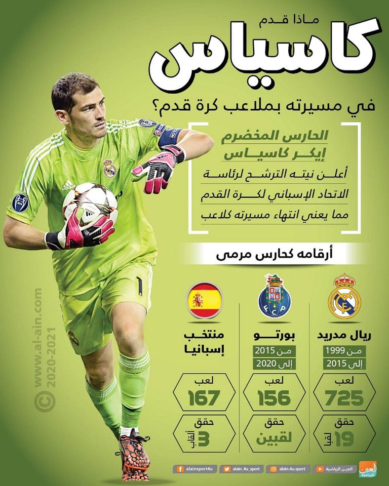 إيكر كاسياس