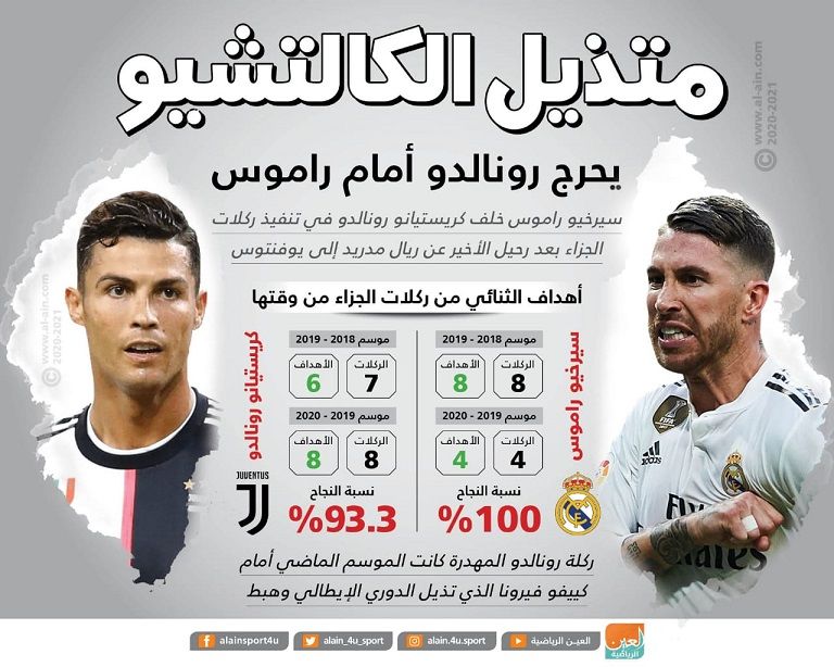 كريستيانو رونالدو وسيرخيو راموس