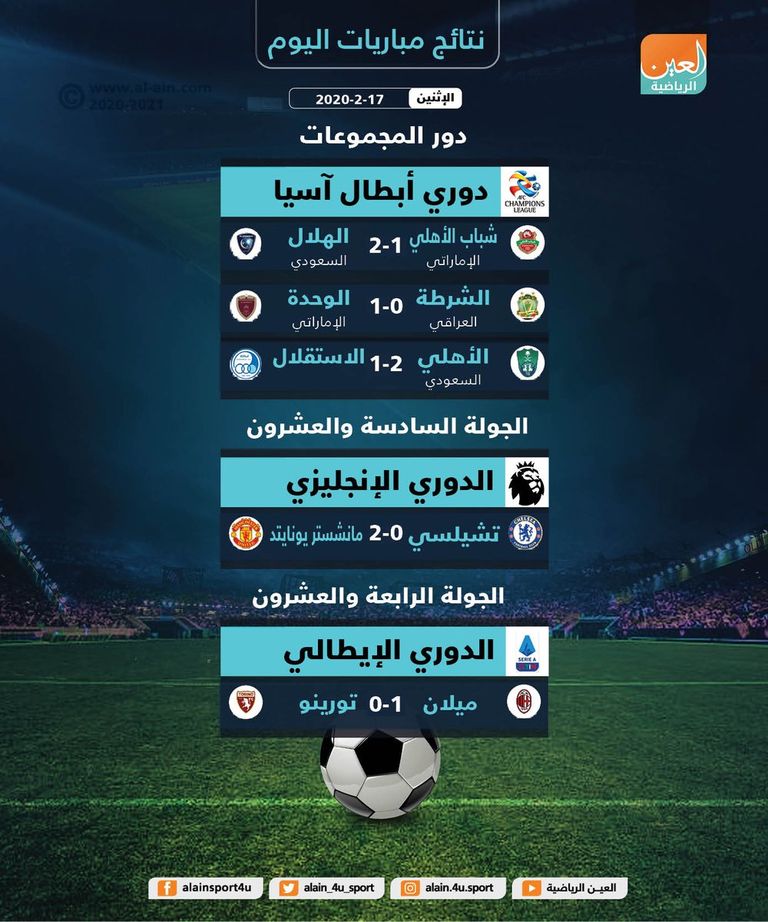 فوز مهم ليونايتد على تشيلسي