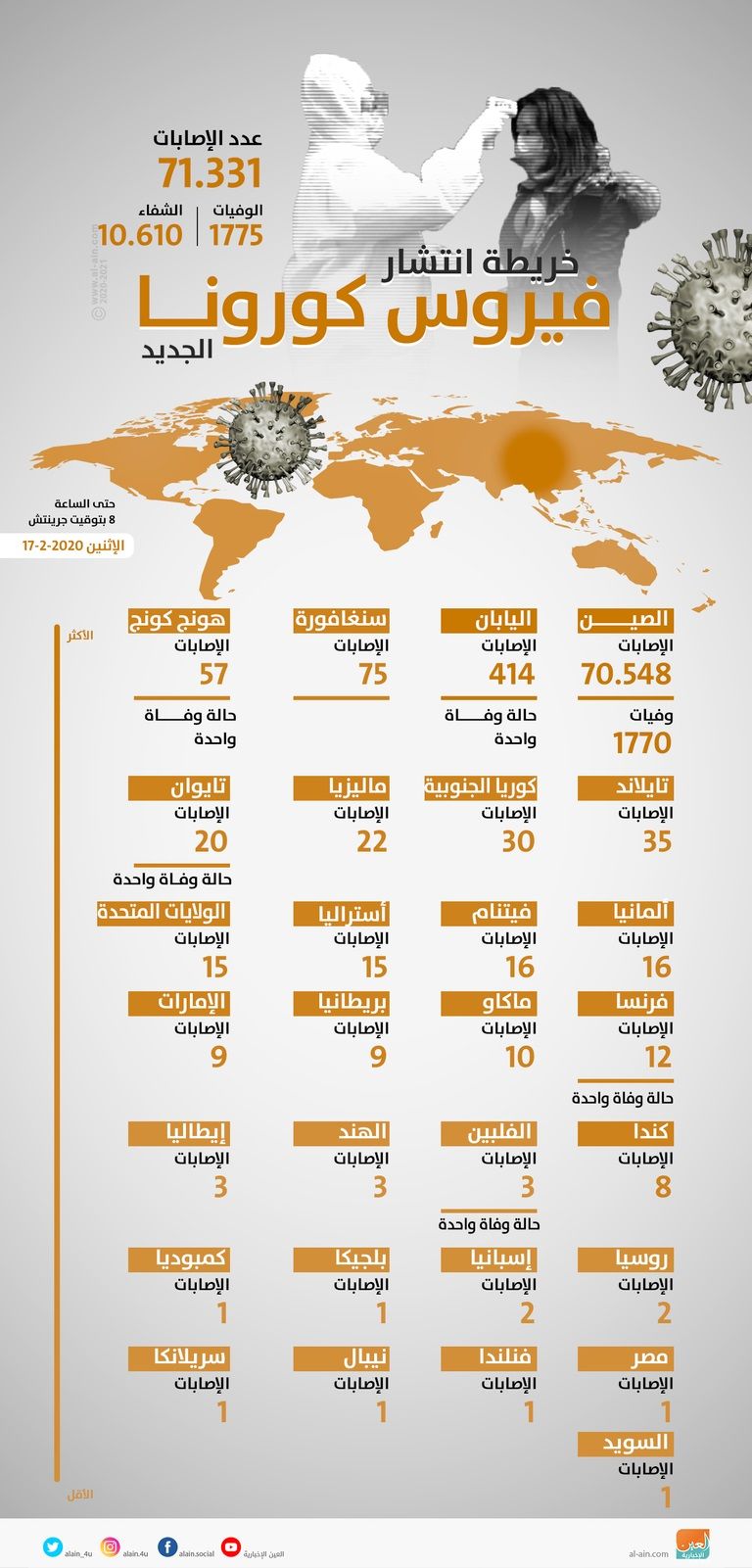 أحد المصابين بفيروس كورونا - أ.ف.ب