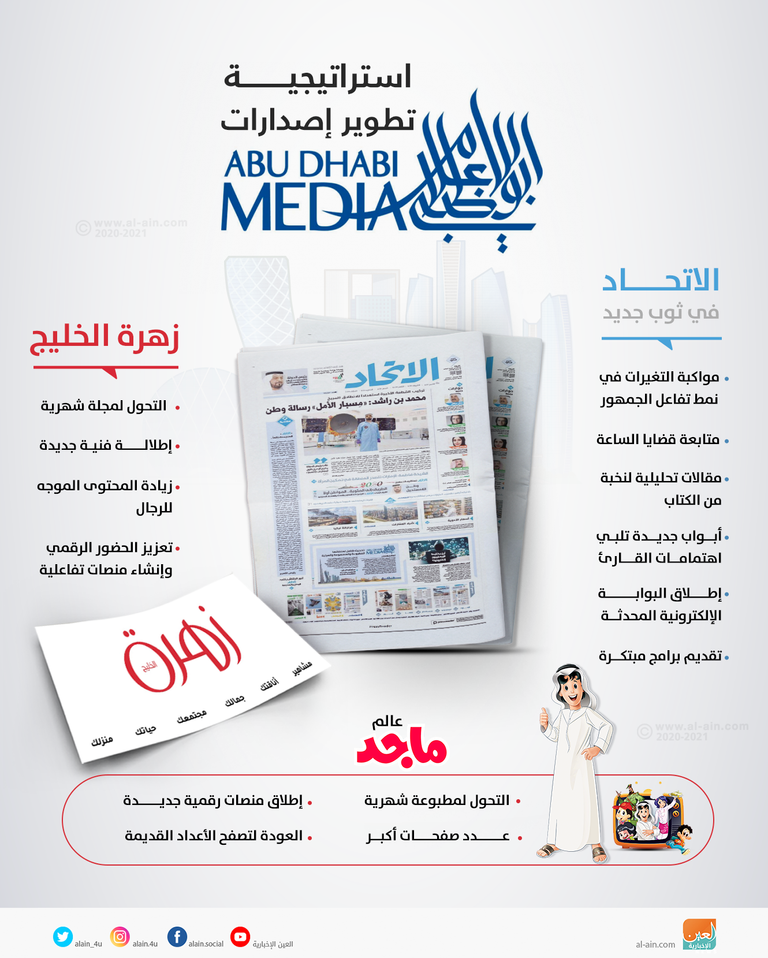 الاستراتيجية الجديدة تشمل تطوير صحيفة الاتحاد ومجلة زهرة الخليج