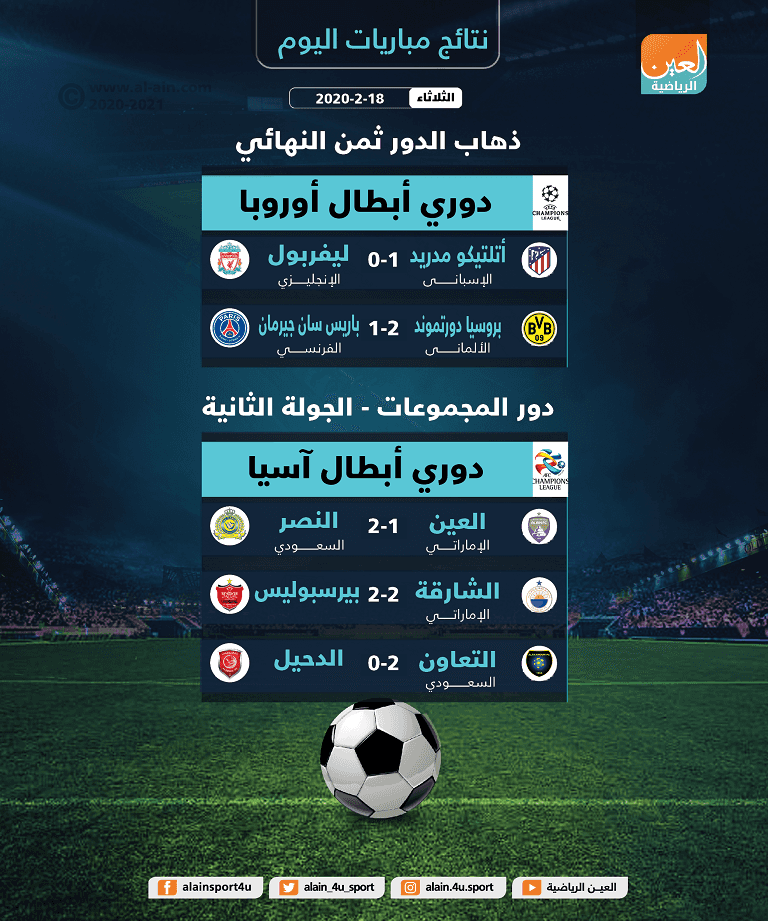 فوز غالٍ لدورتموند على سان جيرمان