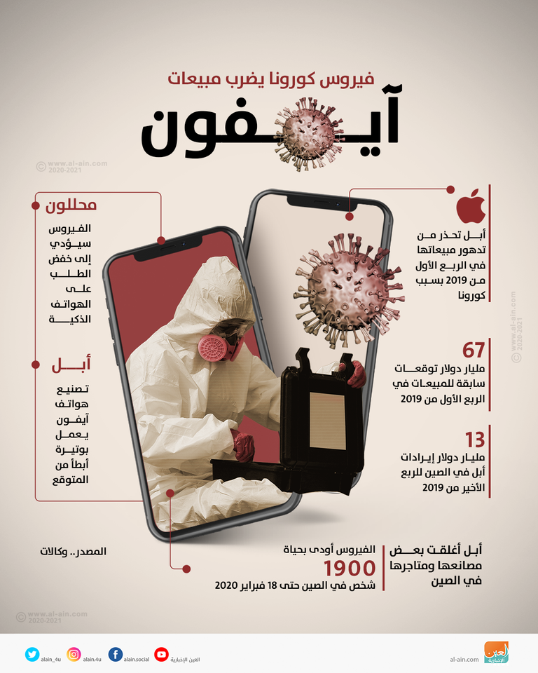 فيروس كورونا يضرب مبيعات "آيفون"  آيفون - أرشيفية