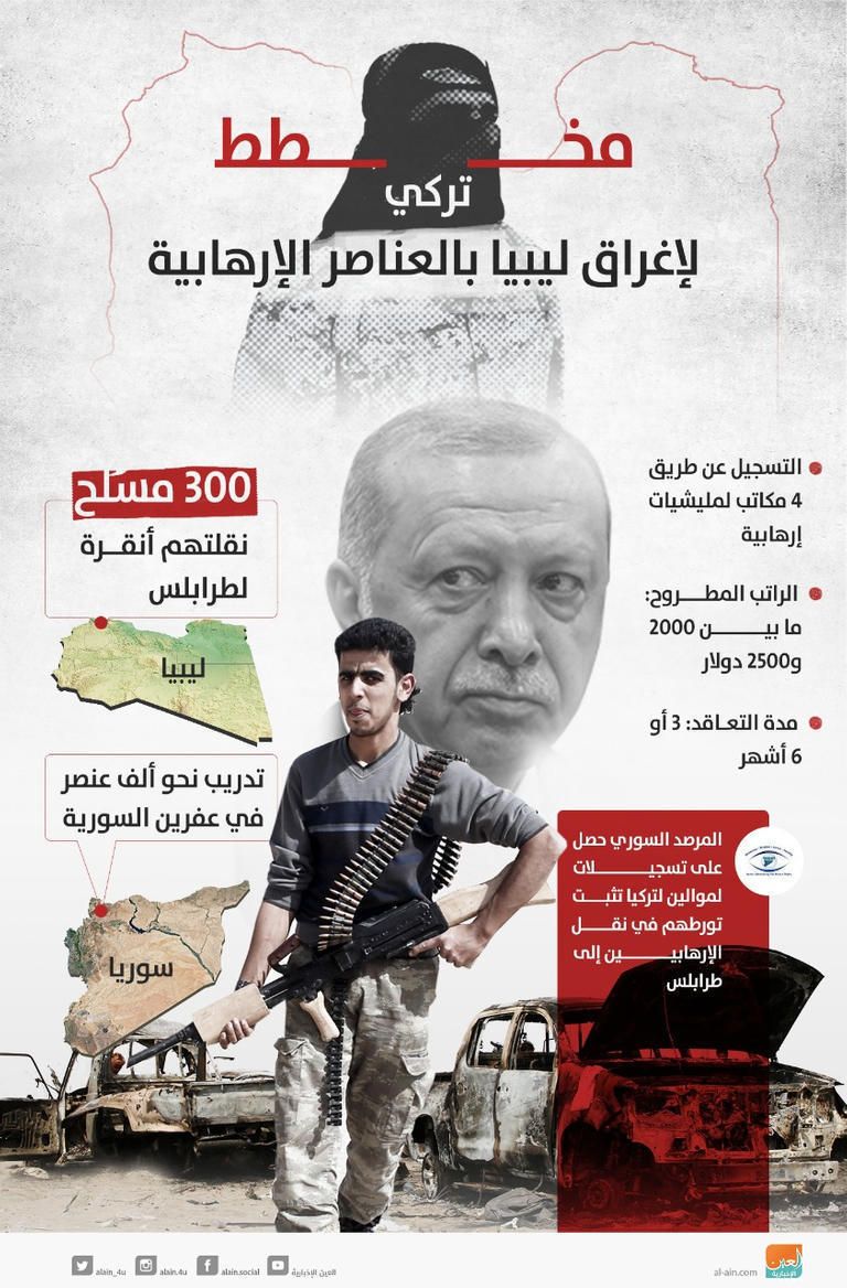 تركيا تدعم مليشيات طرابلس ضد الجيش الليبي