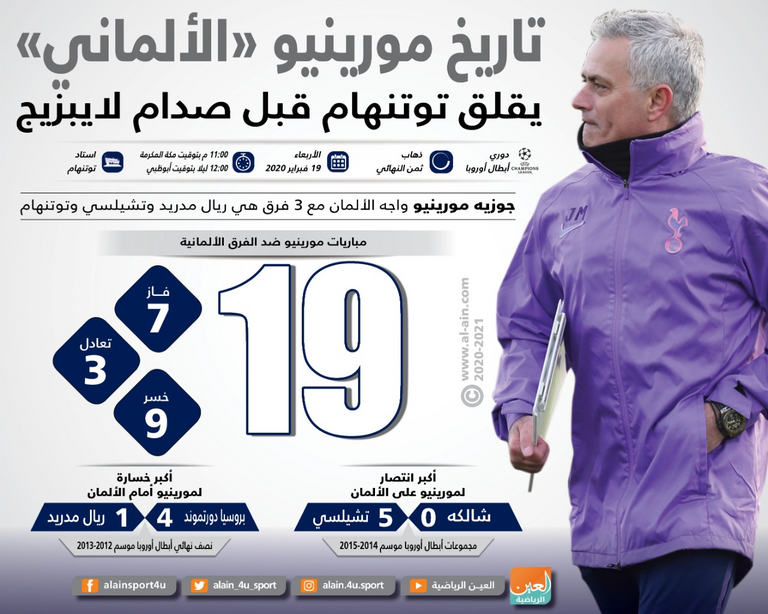 جوزيه مورينيو