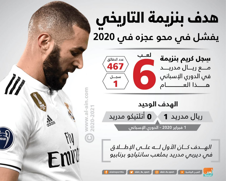 كريم بنزيمة