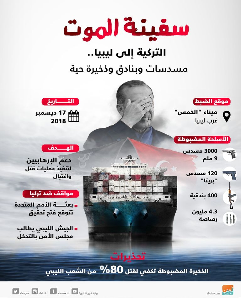 سفن تركية تحمل سلاح الى طرابلس 