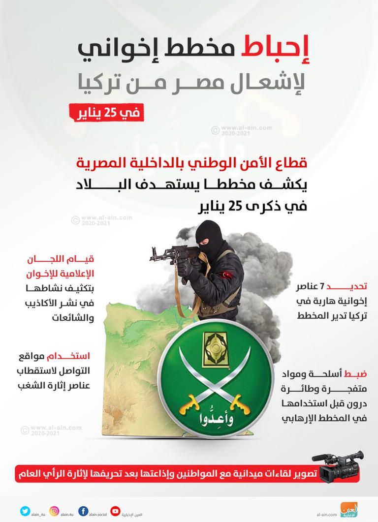 أردوغان الداعم الأول لجماعة الإخوان الإرهابية