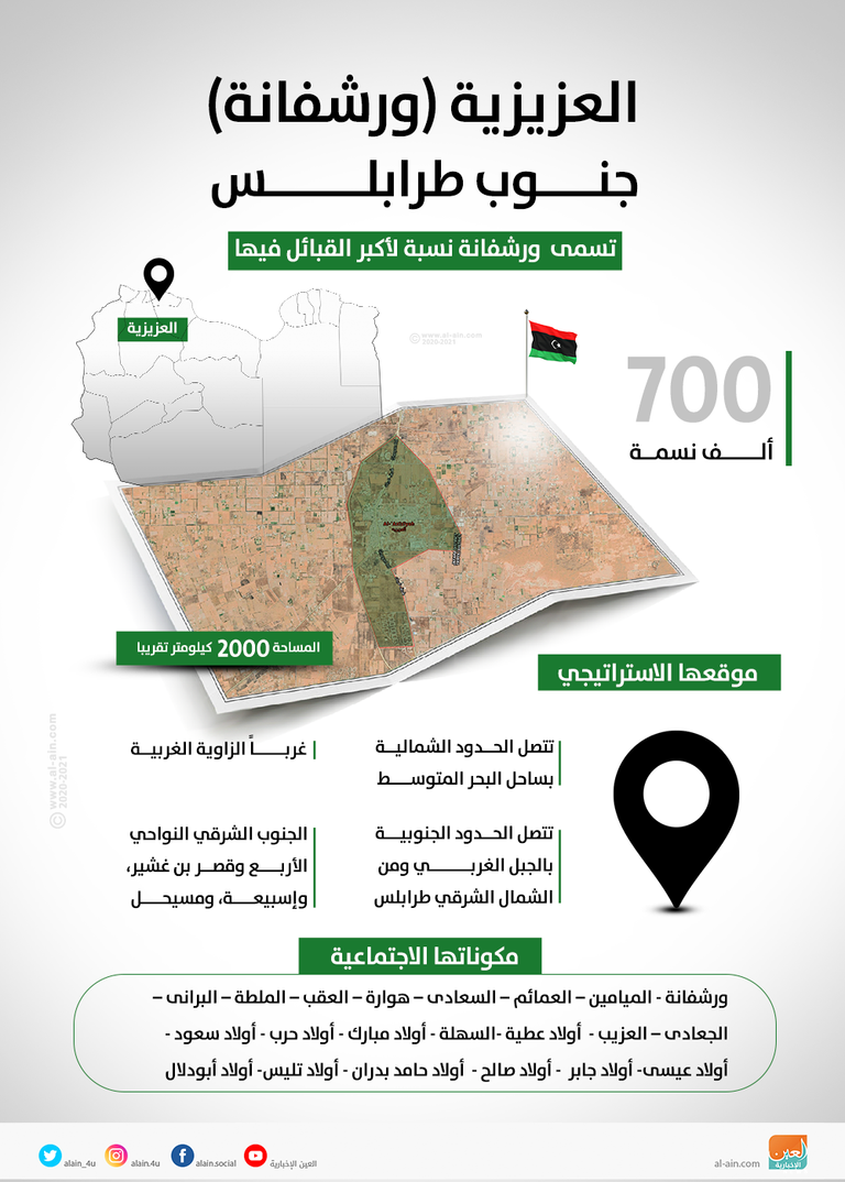 قوات بالجيش الليبي مشاركة بمعارك طرابلس - رويترز