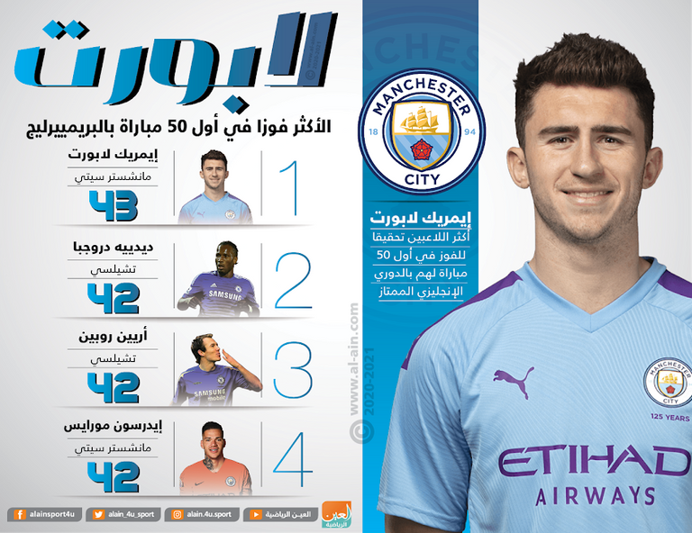 إيمريك لابورت