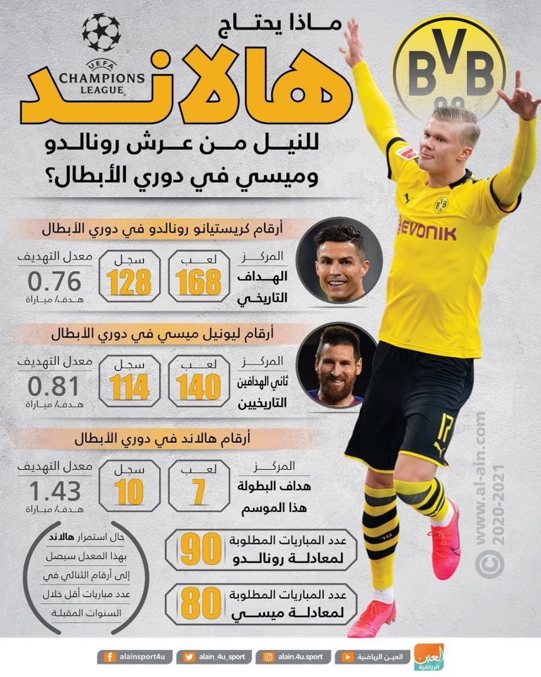 إيرلينج هالاند