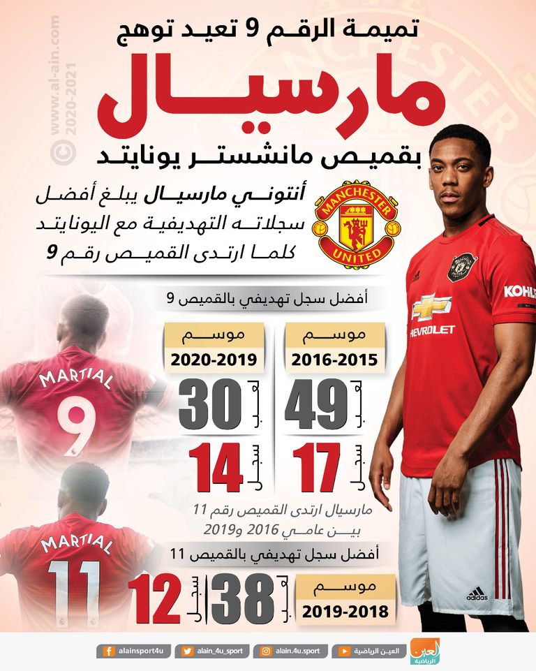 أنتوني مارسيال