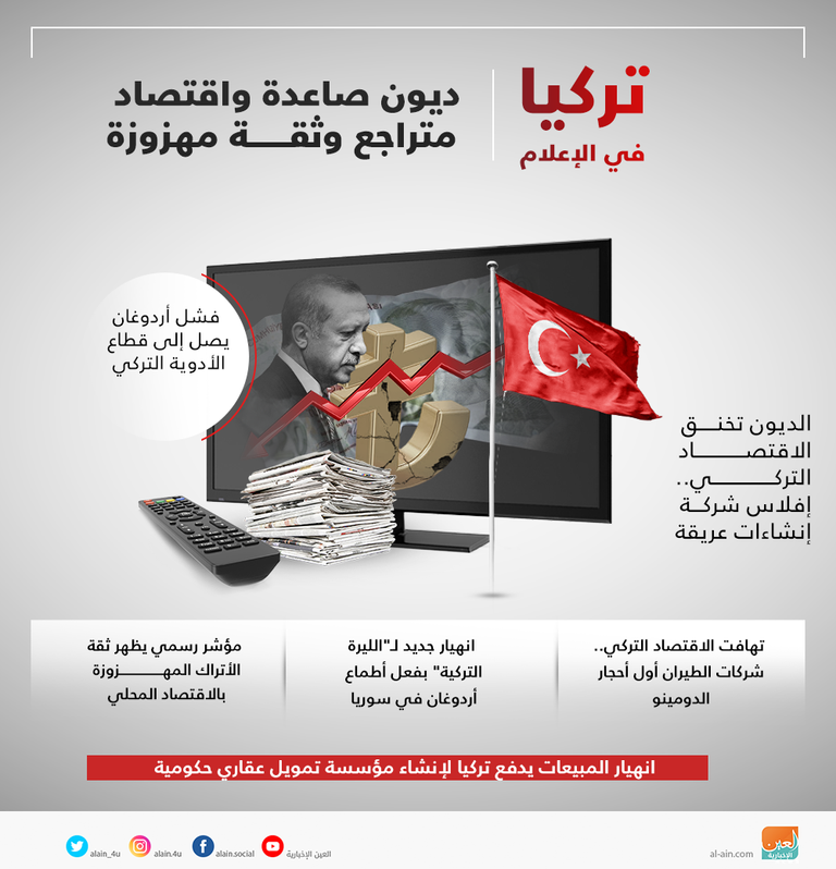 تركيا في الإعلام