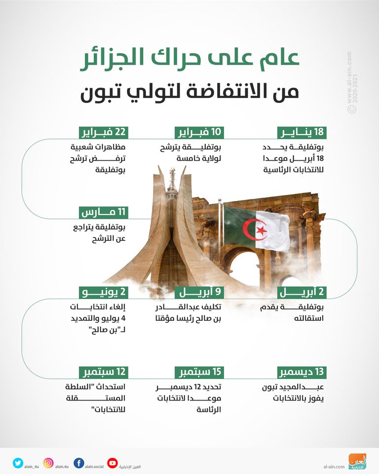 مرور عام على الحراك الشعبي بالجزائر وما زال متواصلا مطالبا بالتغيير