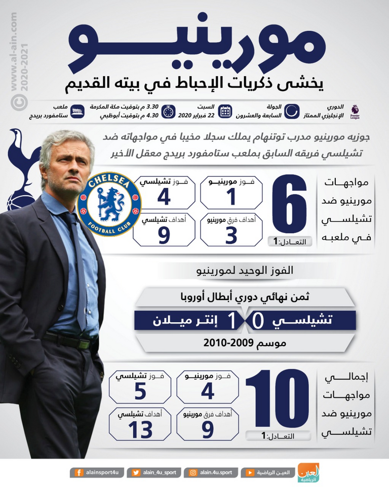 جوزيه مورينيو