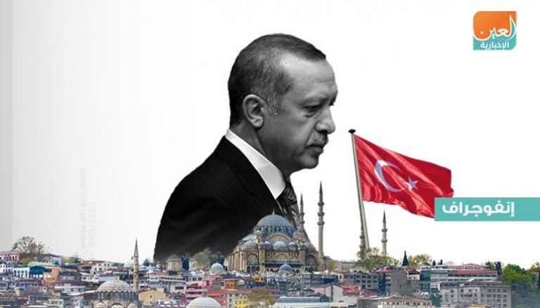 تفشي جرائم الاحتيال في عهد أردوغان الرئاسي