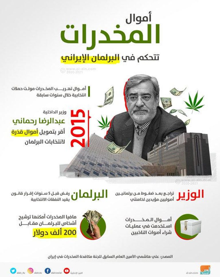 العين توضح تحكم أموال المخدرات في البرلمان الإيراني مراكز الاقتراع خاوية في انتخابات إيران التشريعية