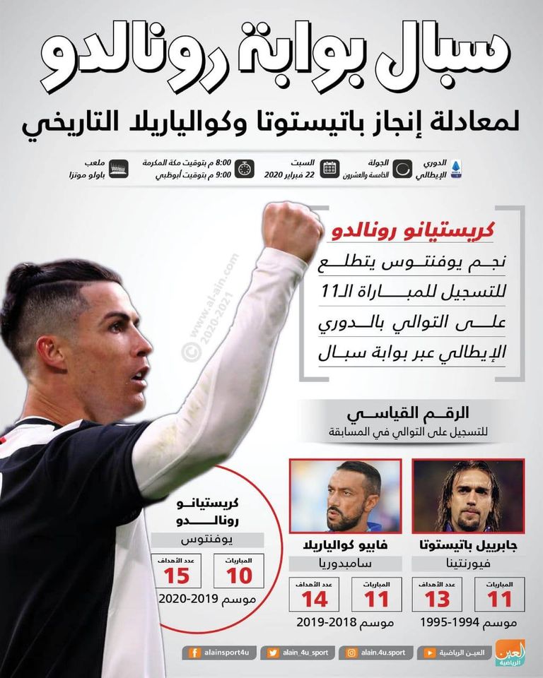 كريستيانو رونالدو