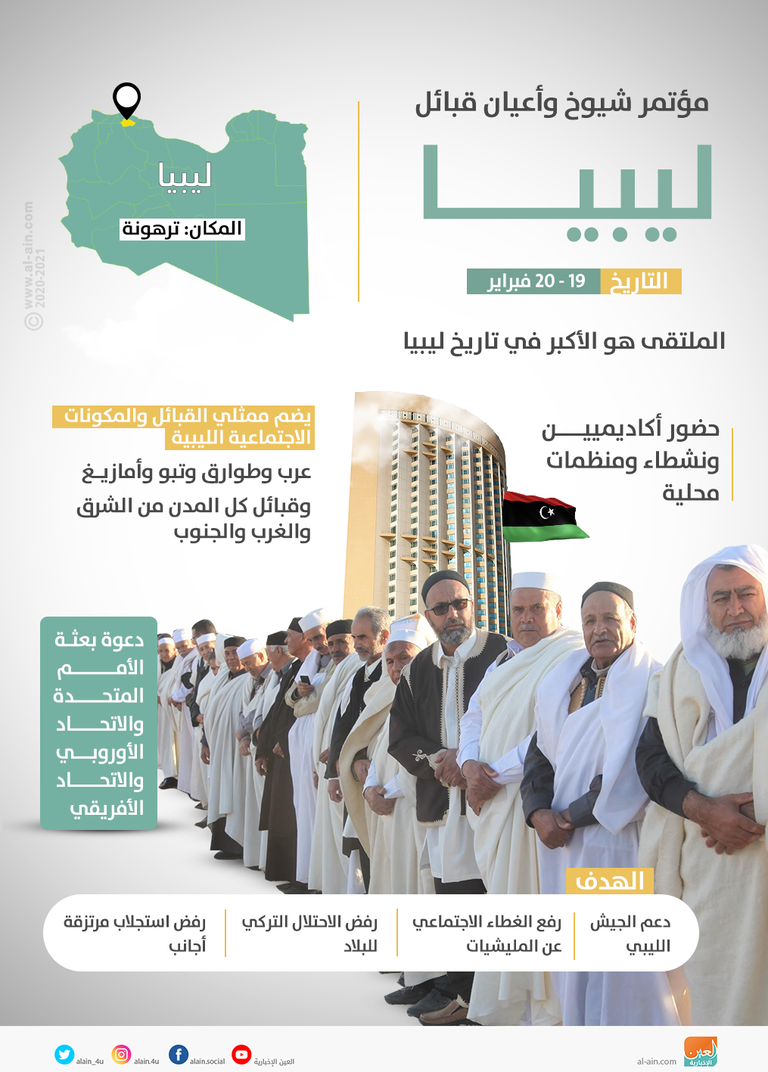 مليشيات تتبع حكومة السراج في طرابلس