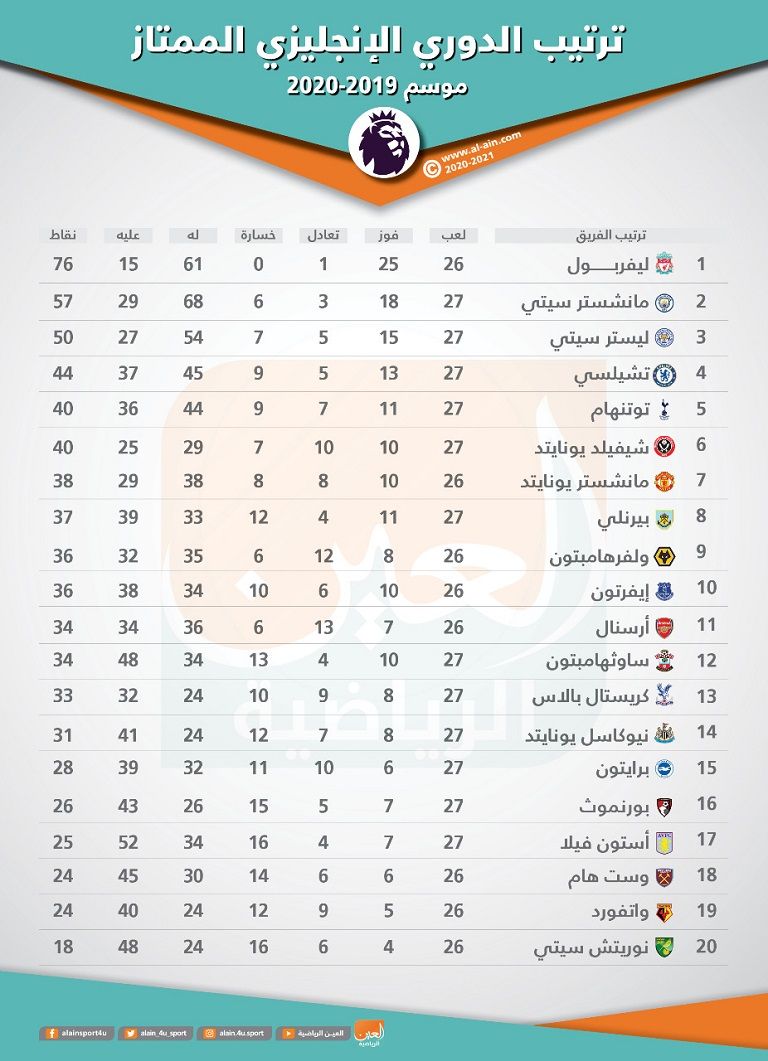 مانشستر سيتي وليستر