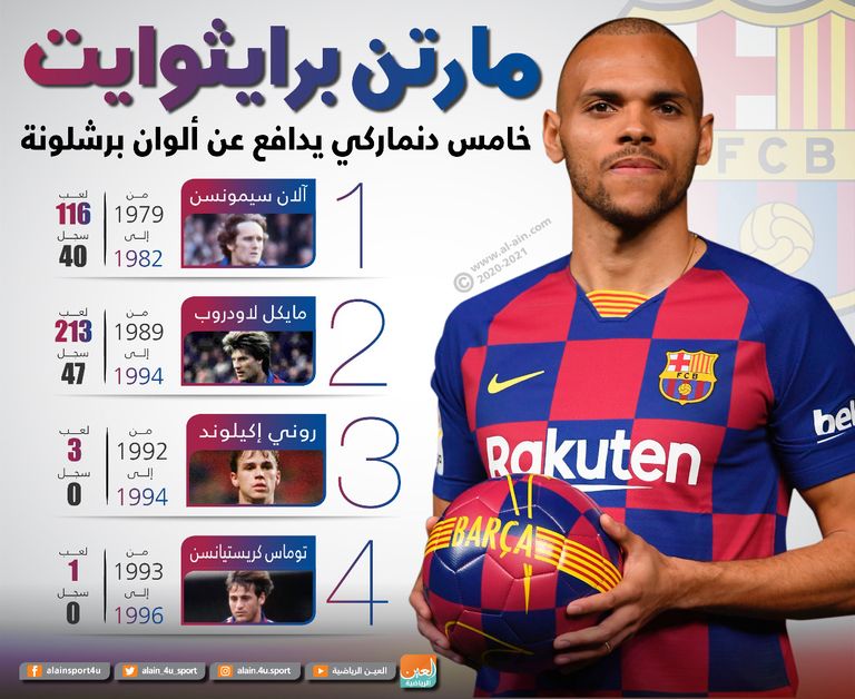 مارتن برايثوايت