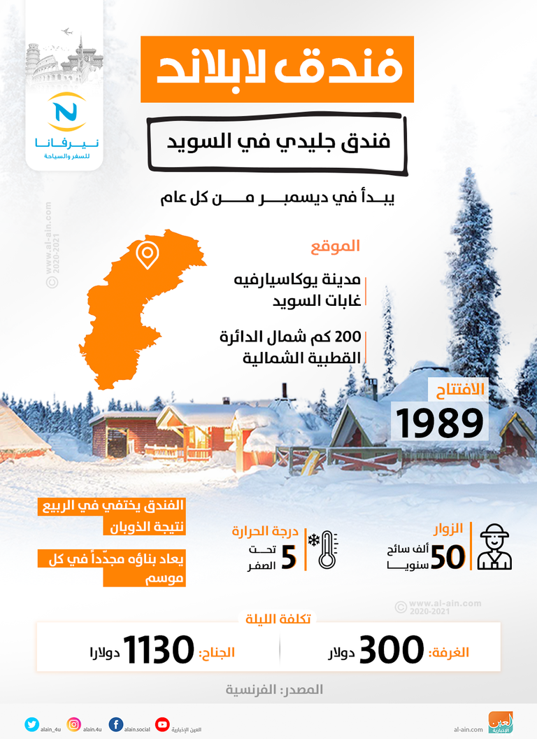 فندق لابلاند الجليدي