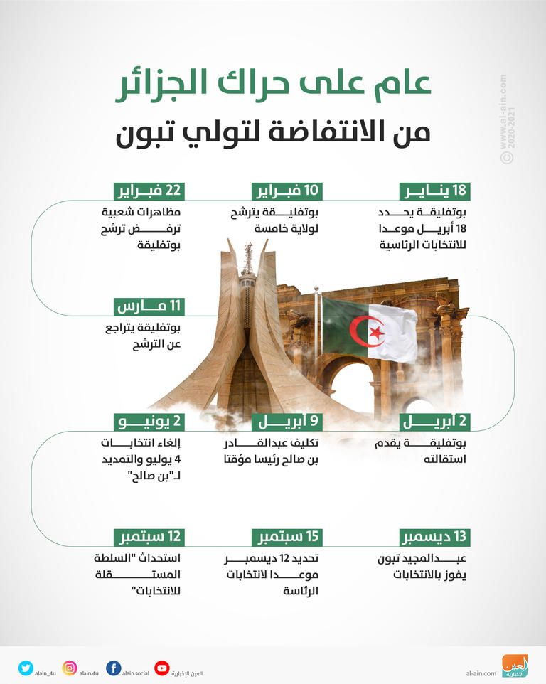 الرئيس الجزائري عبدالمجيد تبون