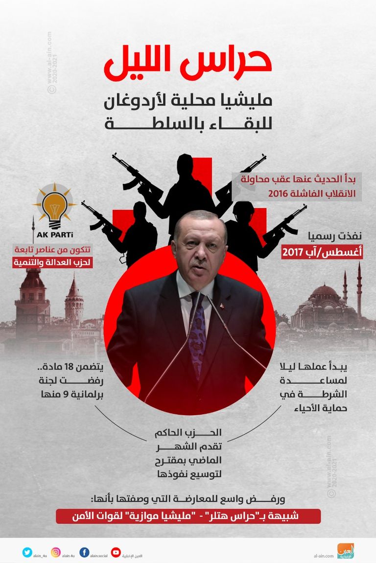 أردوغان يسعى للبقاء في السلطة بشتى الطرق الرئيس التركي رجب طيب أردوغان - رويترز