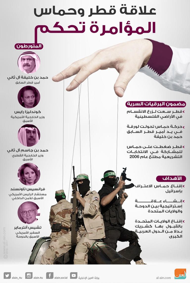 تميم بن حمد أمير قطر يتاجر بالقضية الفلسطينية - أرشيفية