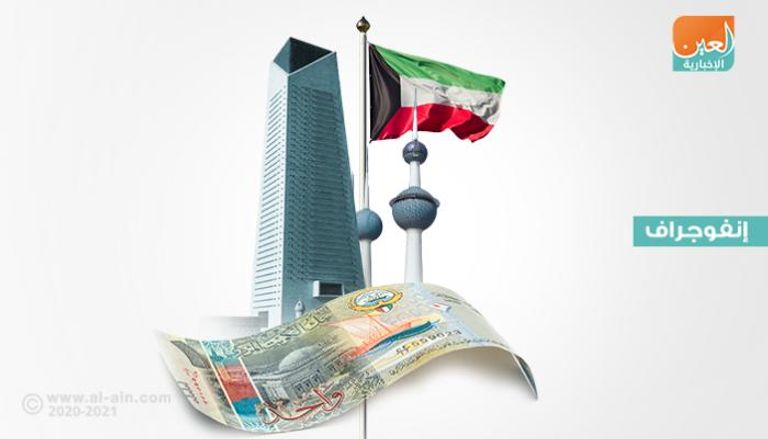 في عيدها الوطني.. أرقام ومؤشرات تظهر متانة اقتصاد الكويت
