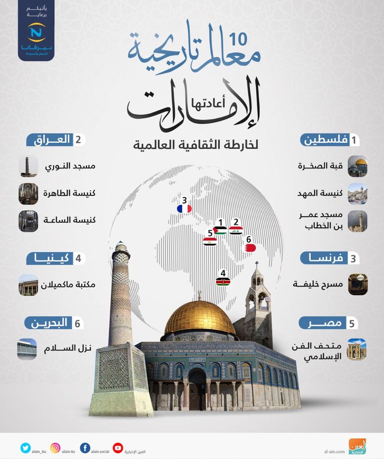  10 معالم تاريخية أعادتها الإمارات لخارطة الثقافية العالمية