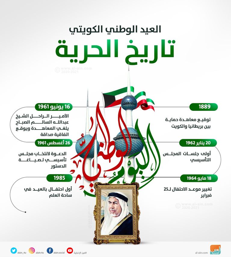 العيد الوطني الكويتي الكويت تحتفل بعيدي الاستقلال والتحرير.. 59 عاما من الإنجازات