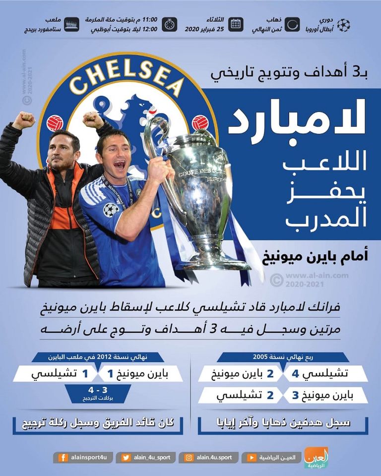 لامبارد بطل 2012