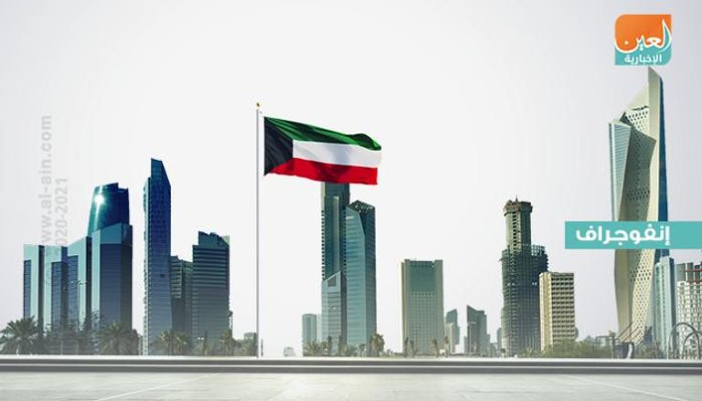 اقتصاد الكويت متماسك