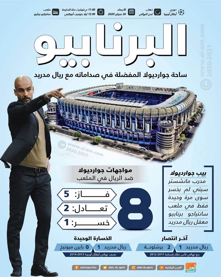 بيب جوارديولا مدرب مانشستر سيتي